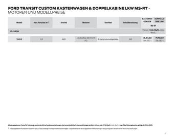 Ford Prospekt Seite 5