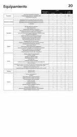 Folleto Kia Página 20