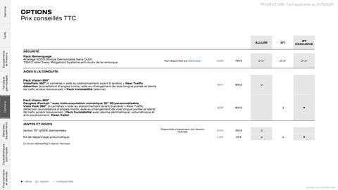 Catalogue Peugeot page 18