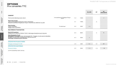 Catalogue Peugeot page 20