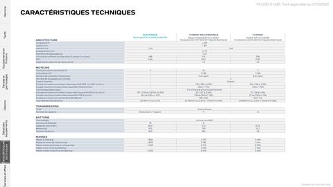 Catalogue Peugeot page 26