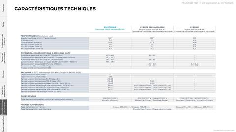 Catalogue Peugeot page 27