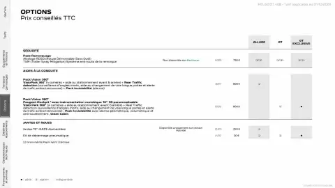 Catalogue Peugeot page 18