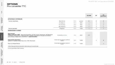 Catalogue Peugeot page 19