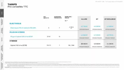 Catalogue Peugeot page 3