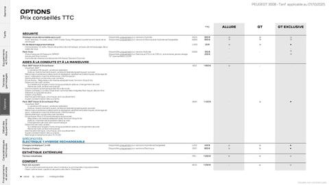 Catalogue Peugeot page 17