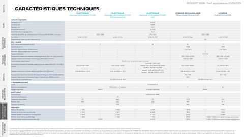 Catalogue Peugeot page 25