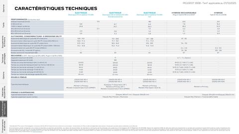 Catalogue Peugeot page 26