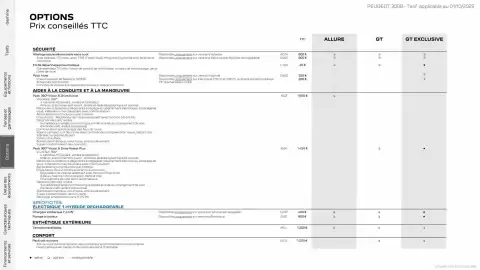 Catalogue Peugeot page 17