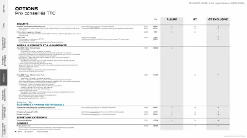 Catalogue Peugeot page 17