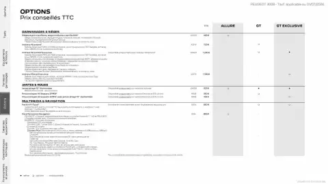 Catalogue Peugeot page 18