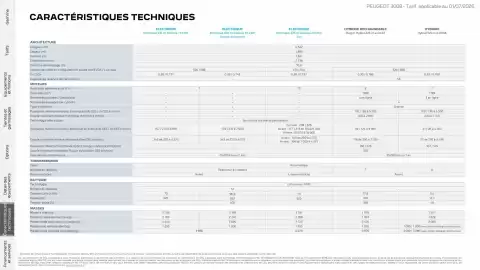 Catalogue Peugeot page 25