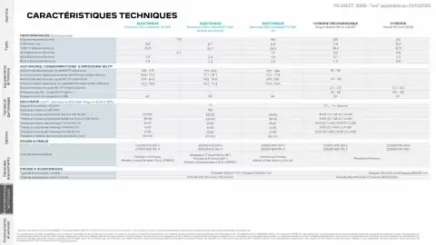 Catalogue Peugeot page 26