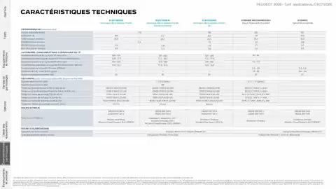 Catalogue Peugeot page 26