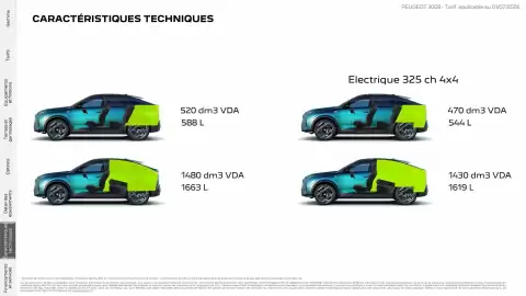 Catalogue Peugeot page 28