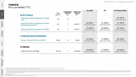 Catalogue Peugeot page 3