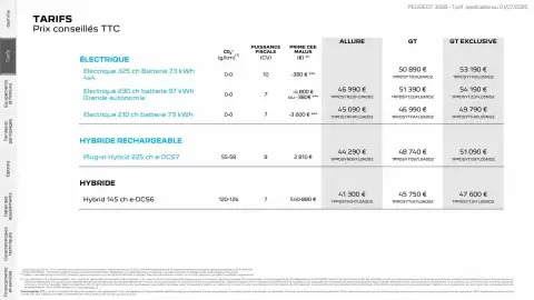 Catalogue Peugeot page 3
