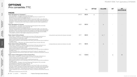 Catalogue Peugeot page 20