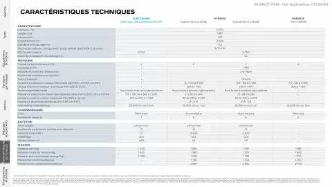 Catalogue Peugeot page 23
