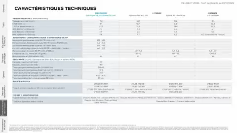 Catalogue Peugeot page 24