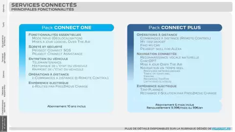 Catalogue Peugeot page 29