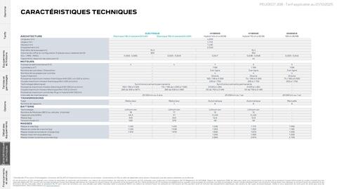 Catalogue Peugeot page 25