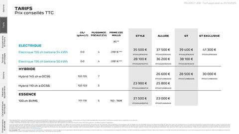 Catalogue Peugeot page 5