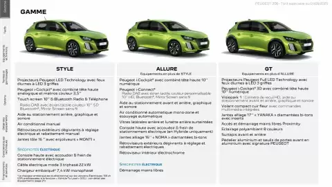 Catalogue Peugeot page 2