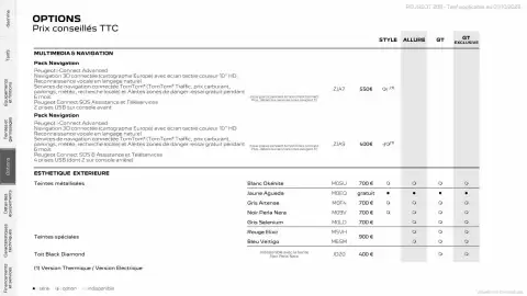 Catalogue Peugeot page 21