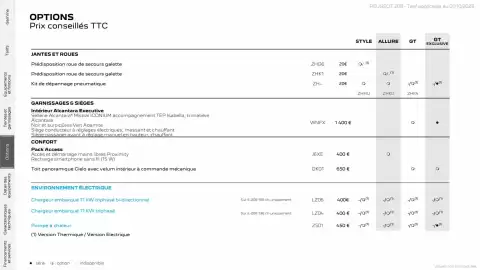 Catalogue Peugeot page 22