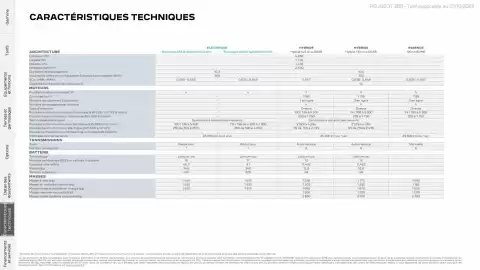 Catalogue Peugeot page 25
