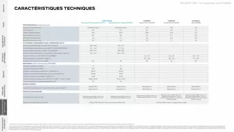 Catalogue Peugeot page 26