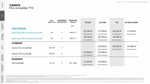 Catalogue Peugeot page 5