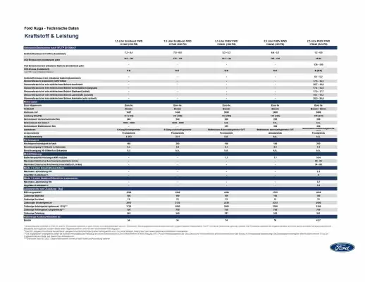 Ford Flugblatt (gültig bis 20-10)