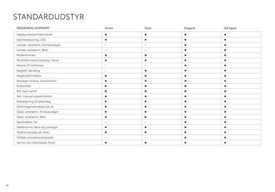 Toyota tilbudsavis Side 10