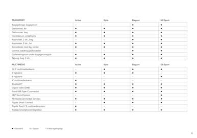 Toyota tilbudsavis Side 11