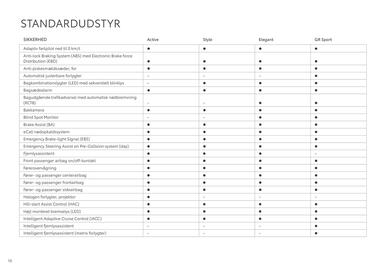 Toyota tilbudsavis Side 12