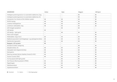 Toyota tilbudsavis Side 13