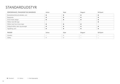 Toyota tilbudsavis Side 14