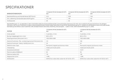 Toyota tilbudsavis Side 2