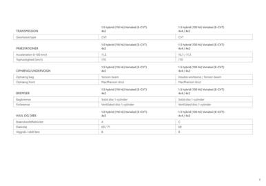 Toyota tilbudsavis Side 3