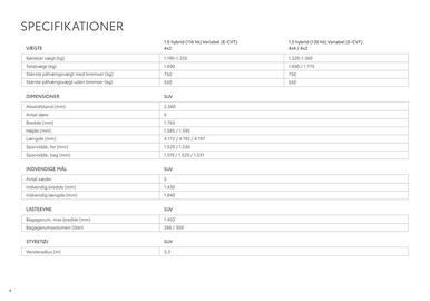 Toyota tilbudsavis Side 4