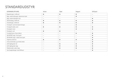 Toyota tilbudsavis Side 6