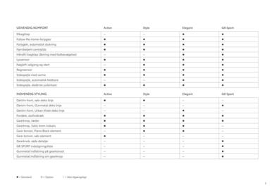 Toyota tilbudsavis Side 7