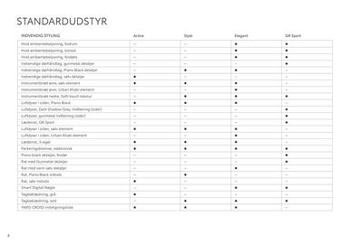 Toyota tilbudsavis Side 8