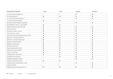 Toyota tilbudsavis Side 9