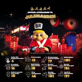 Fætter BR tilbudsavis Side 2