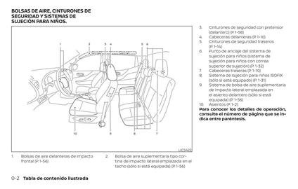 Catálogo Renault Página 10