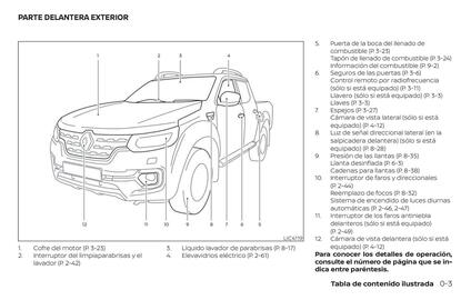 Catálogo Renault Página 11