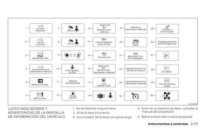 Catálogo Renault Página 115